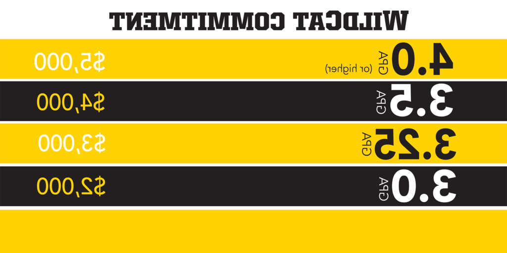 WildCat承诺为GPA在3分以上的学生提供最高5000美元的奖学金.0. 图:4.gpa或以上5000美元奖学金. 3.5000美元的奖学金. 3.3 .奖学金3万美元.2000美元的奖学金. 脚注-以每年的学费、食宿费增加为准.